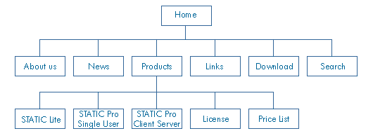 Site _ Map